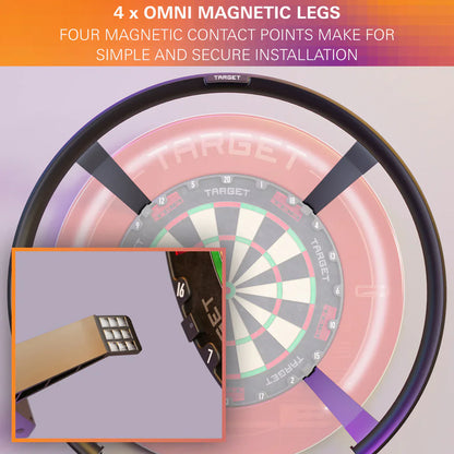 OMNI AUTO SCORING SYSTEM BY TARGET